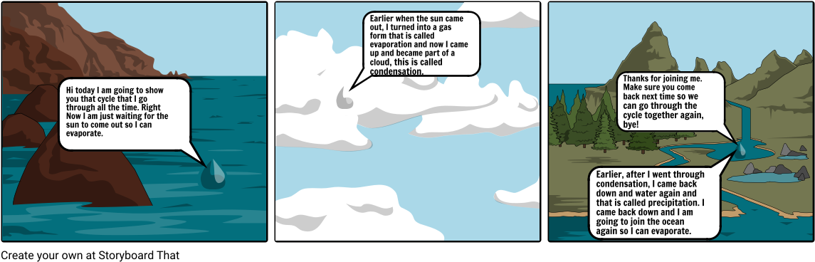 Water Cycle - Iceberg (1164x385), Png Download