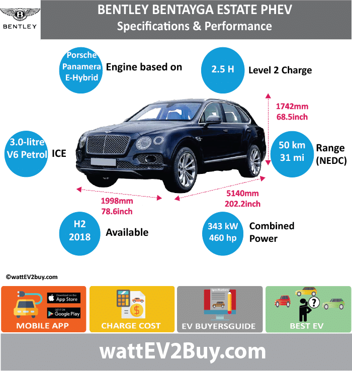 Bentley Bantayga Estate Phev Specs Wattev2buy - Rimac Concept Two Specs (700x738), Png Download
