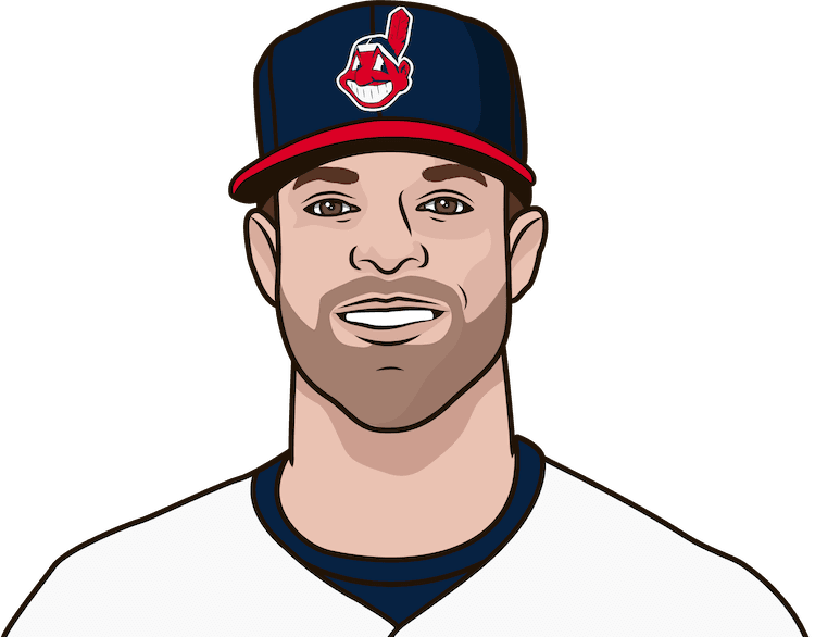 Sports' Biggest Stars, Powered By Our Ai - Cleveland Indians (750x586), Png Download