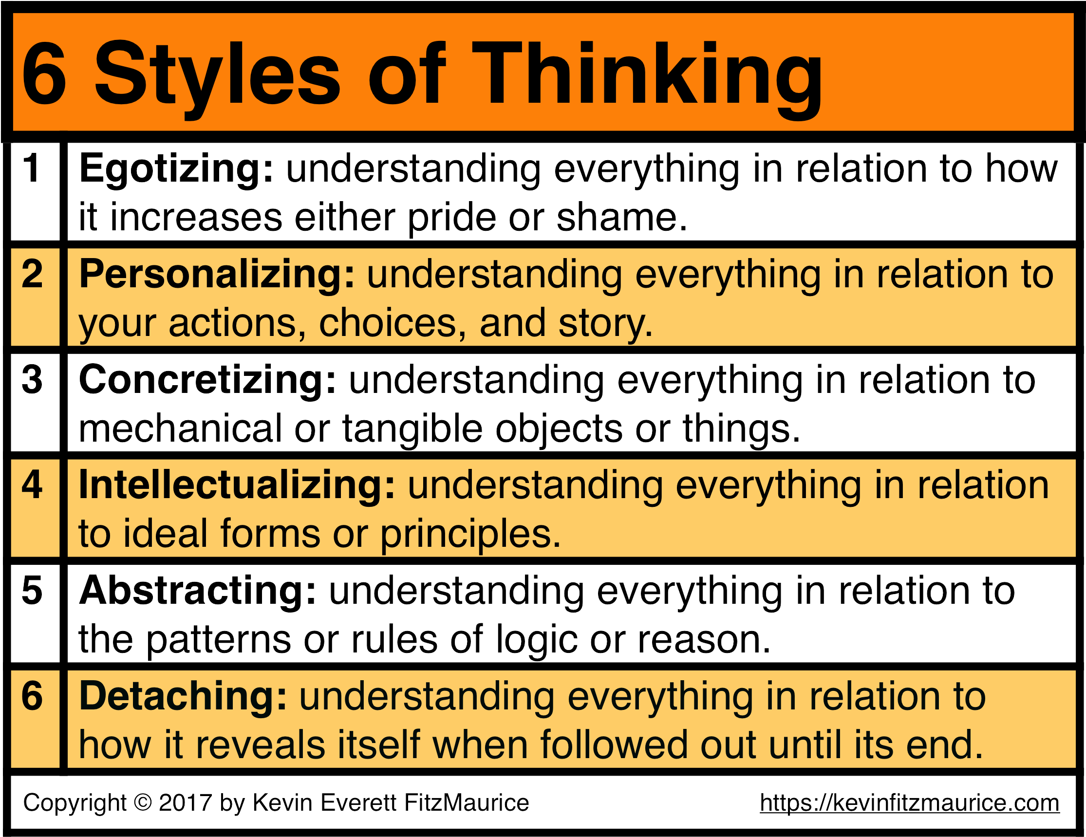 6 Basic Styles Of Thinking - Thought (2307x1794), Png Download