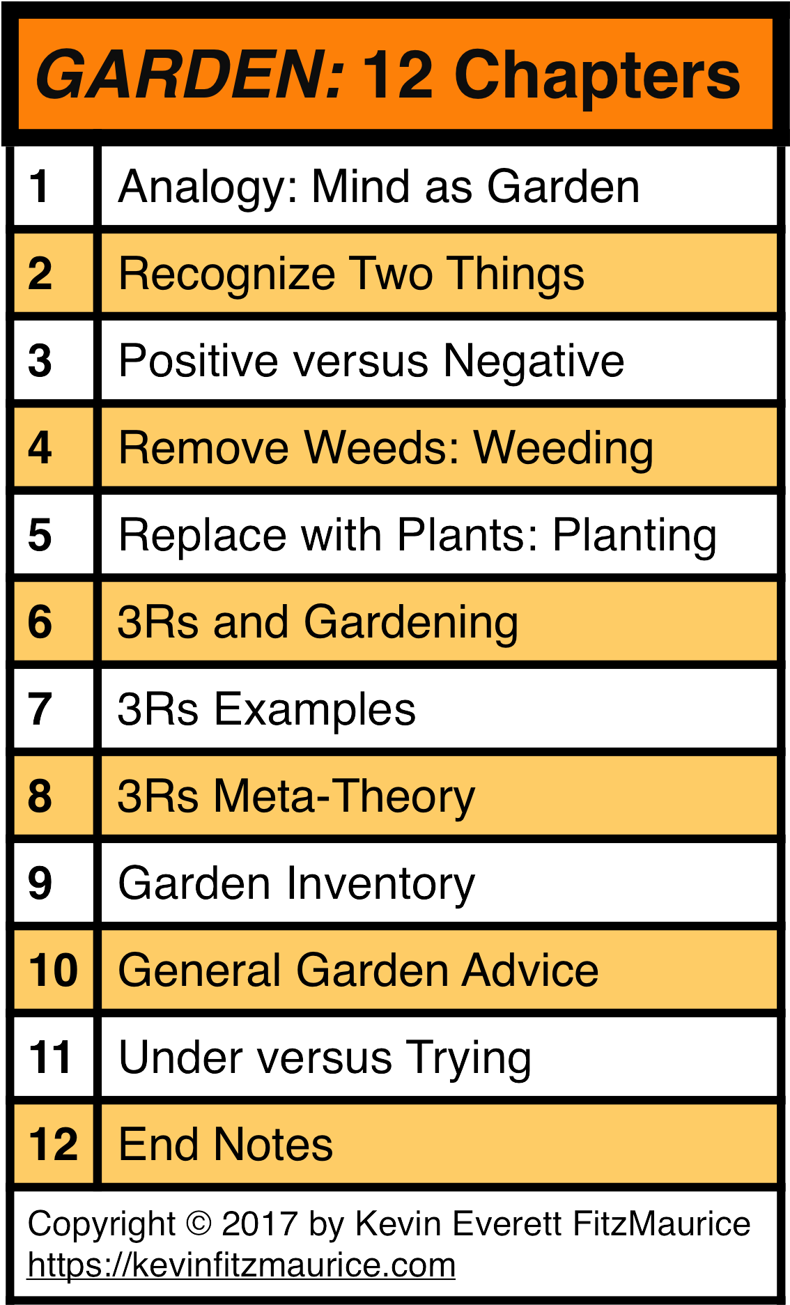 “garden Your Mind” Provides A System For Improving - Meme (1211x1949), Png Download