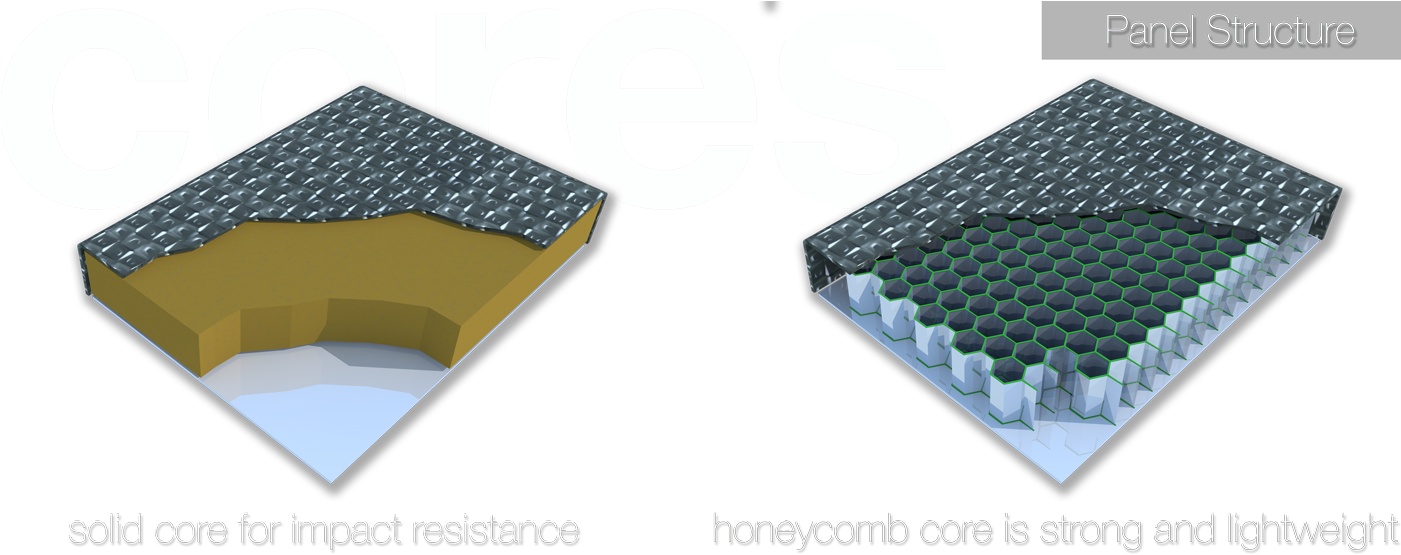 Honeycomb Laminates Structures (1400x574), Png Download