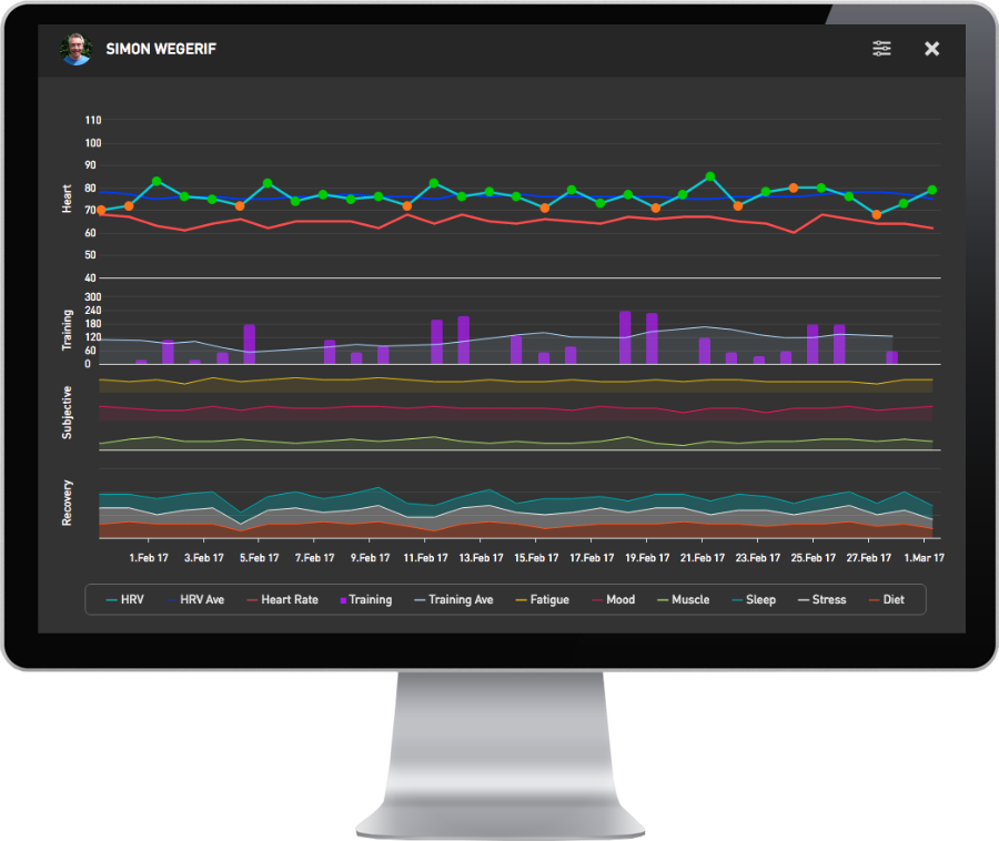 Ithlete Team System Chart View - Computer Monitor (900x758), Png Download