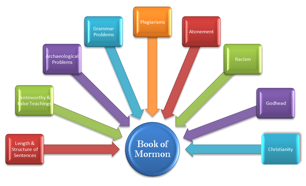 Is This Really A Work Of A Perfect God - Functions Of Industrial Relations (1018x621), Png Download