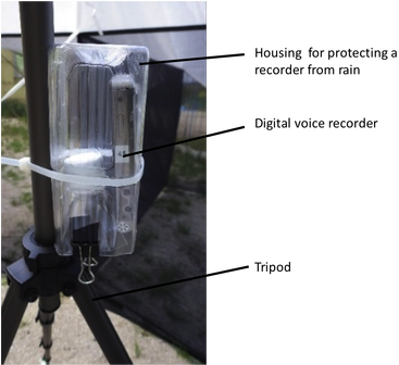 Fig2 - Security Lighting (400x335), Png Download