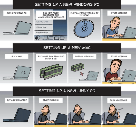 Photo - Windows Vs Mac Vs Linux (530x494), Png Download