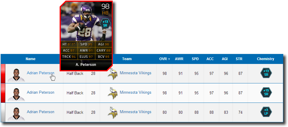 Muthead Tooltip Syndication Instructions - Minnesota Vikings 2014 Team Wall Calendar, 12" X 12" (976x431), Png Download