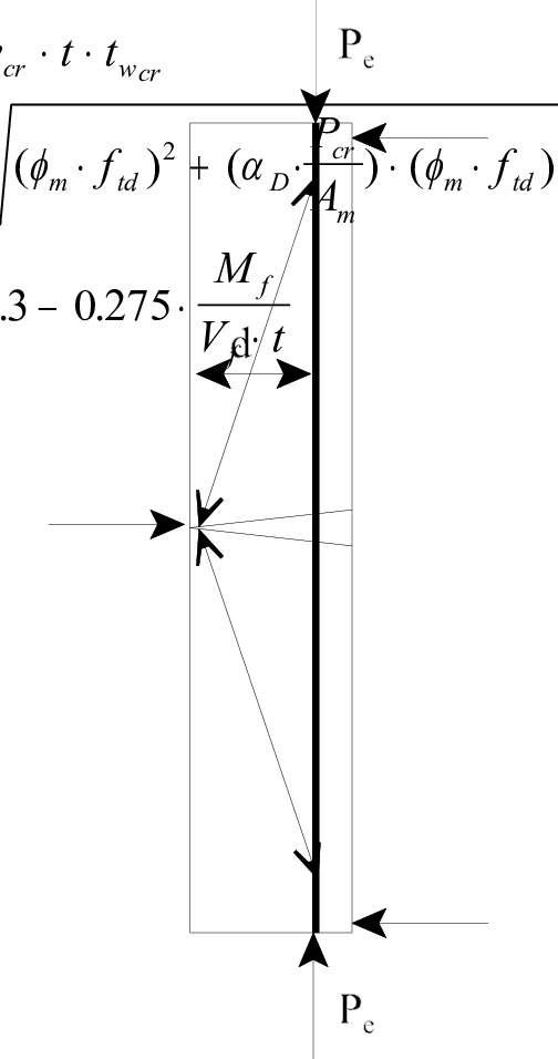 Bonded Wall Cracked In Flexure - Diagram (504x956), Png Download
