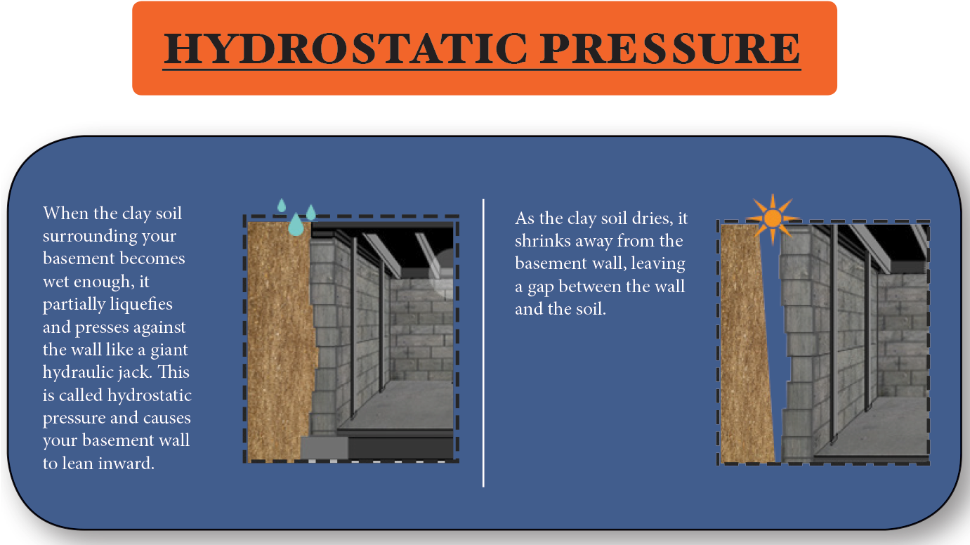 Why Does This Happen - Diagram (1380x788), Png Download