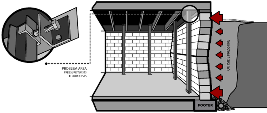 Steelbeams2 - Steel Support Beams House (946x485), Png Download