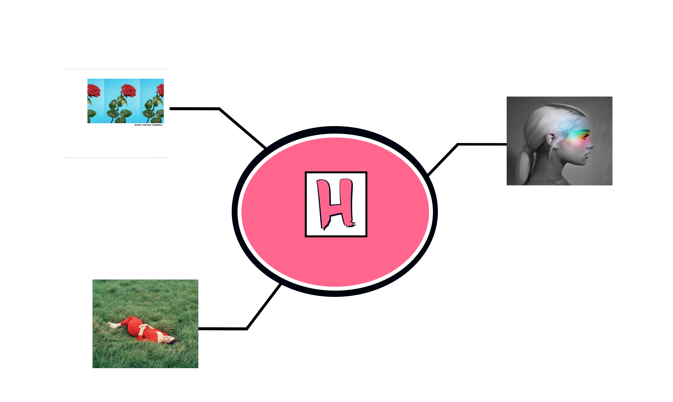 In The Round 20 4 18 - Diagram (2246x1342), Png Download