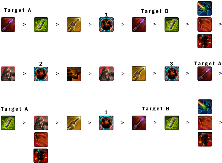 0 Virulence Sniper Multi Dot Rotation - Swtor Imperial Agent Lethality Rotation (769x564), Png Download