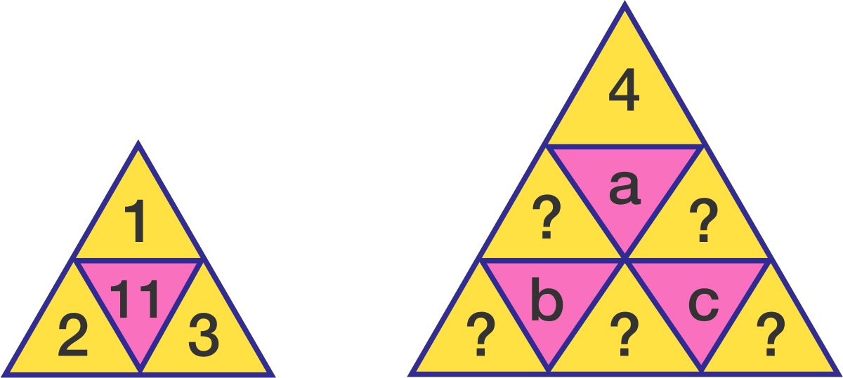 A Number Pyramid Is Created Such That The Number In - Divisor (1200x539), Png Download