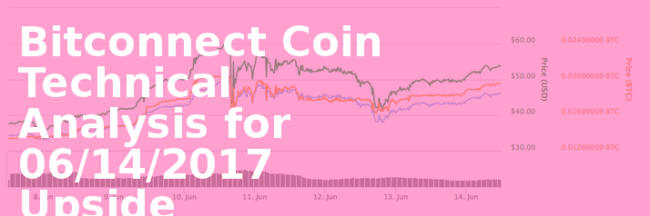 Bitconnect Coin Technical Analysis For 06/14/2017 Upside - Ruler (714x238), Png Download