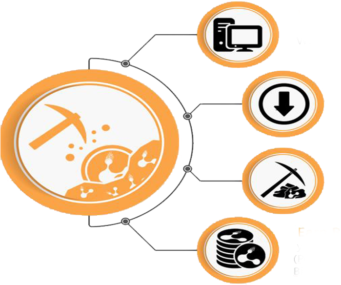 Bitcoins Can Be Mined With Cpu/gpu And Does Not Need - Circle (900x696), Png Download
