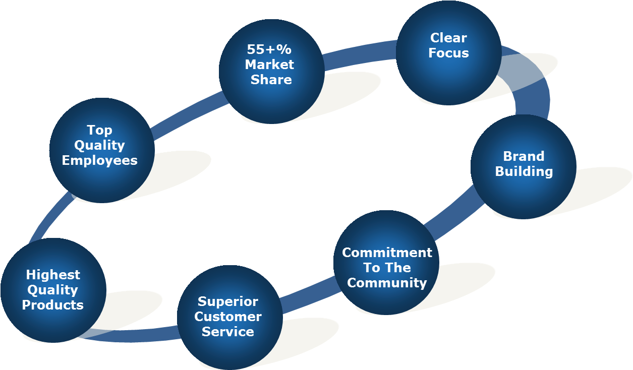 Wdc Strengths - Diagram (1255x734), Png Download
