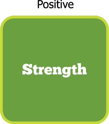 Key Strengths, Weaknesses, Opportunities And Threats - Printing (356x406), Png Download