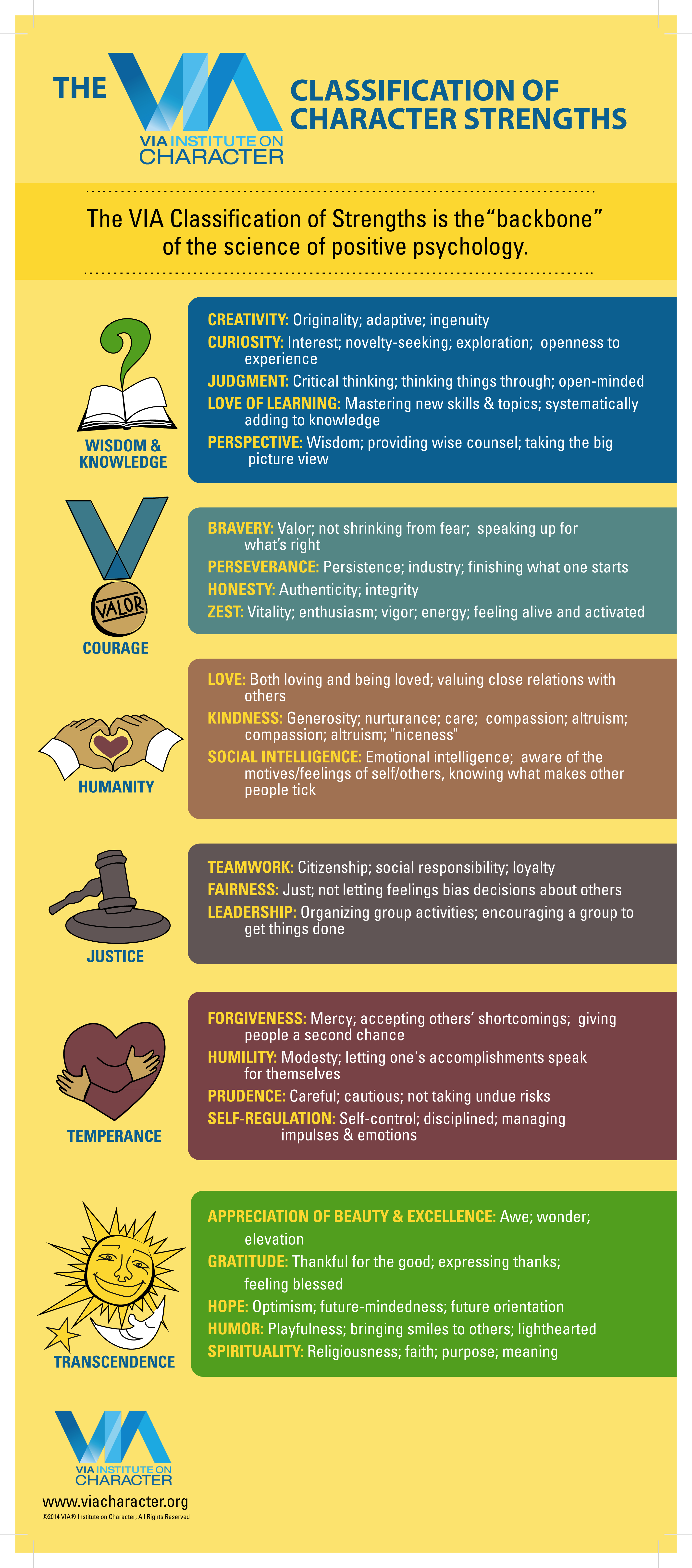 Via Institute On Character 24 Strengths - Via Institute (2824x6396), Png Download