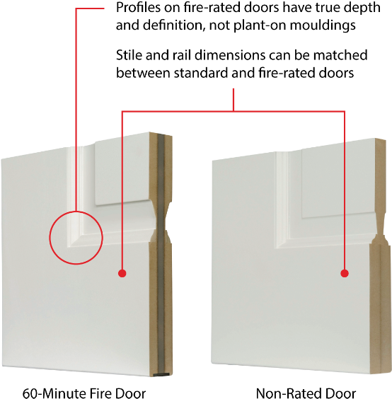 Cross Section Comparison Of Fire Rated Door With Non - Fire Door (600x585), Png Download