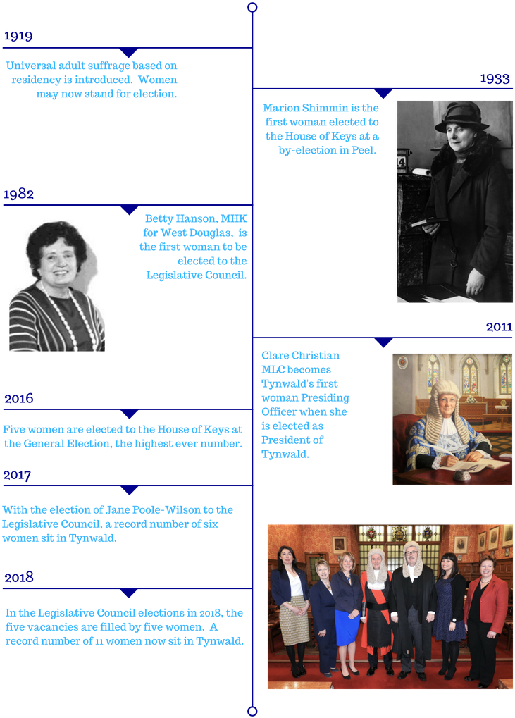 House Of Keys - Isle Of Man (794x1123), Png Download