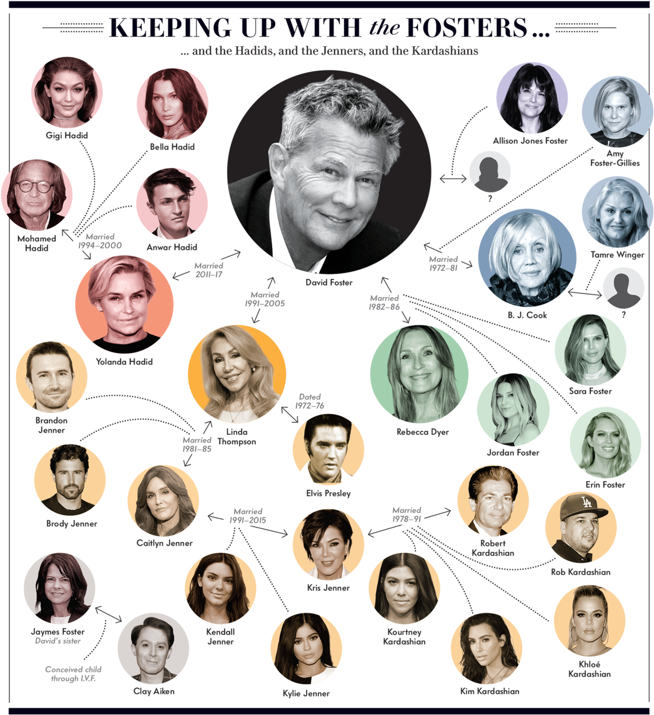 How David Foster Became “patient Zero” Of The Kardashian - David Foster (1337x1440), Png Download