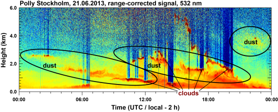 Observation Of The Particle Load Over Stockholm Performed - Stockholm University (565x228), Png Download