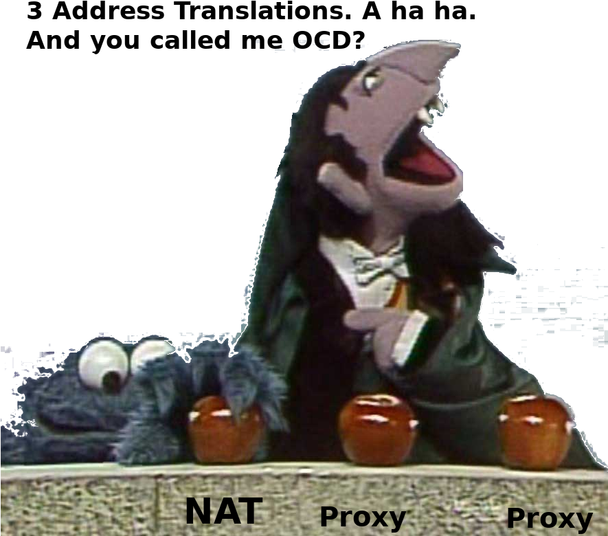 Attack Of The Rack - Count Von Count Sesame Street Quotes (884x809), Png Download