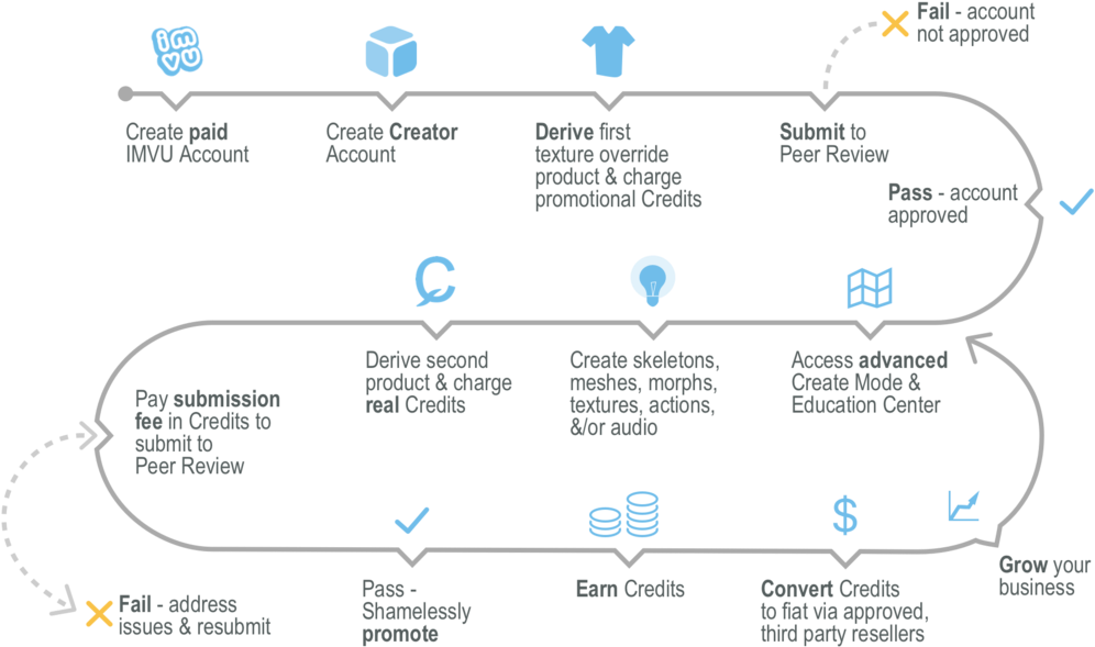 Creator Pipeline 3 - Portable Network Graphics (1000x596), Png Download