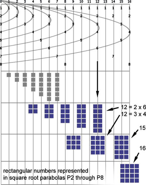 Each Symbol In This Illustration Is A Rectangular Array - Diagram (500x631), Png Download