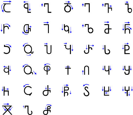 Asomtavruli - Svg - Asomtavruli Anbani (500x436), Png Download