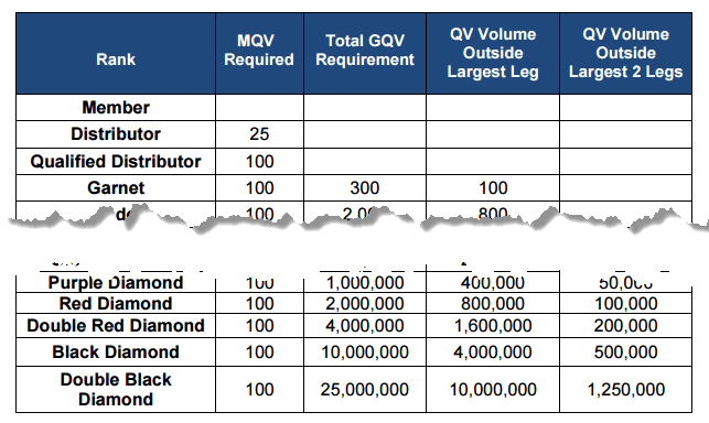 I Find The Requirements For The Various Legs Particularly - Kyäni (643x384), Png Download