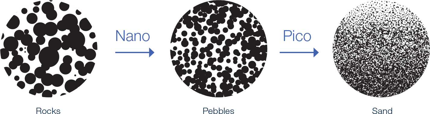 Having Both Technologies Ensures You That We Can Effectively - Laser Nano Tattoo (1426x378), Png Download