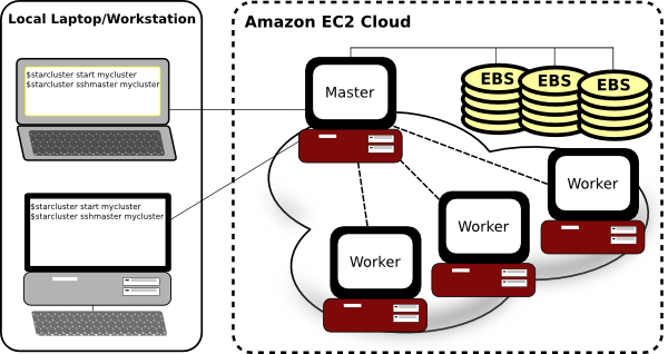 Images/scoverview - Clustering Cloud Computing (600x318), Png Download