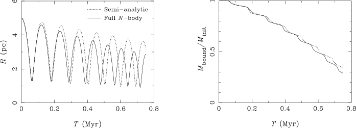The Distance Of The Star Cluster From The Gc And The - Diagram (697x251), Png Download