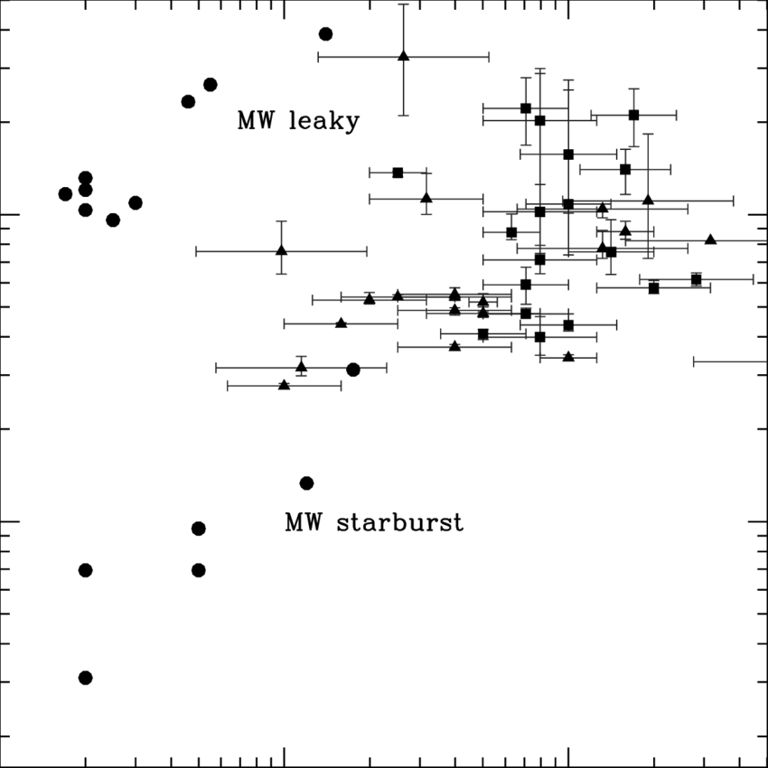 Young Star Cluster Ages And Sizes - Sheet Music (850x850), Png Download