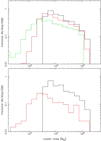 Star Cluster Mass Function Evolution - Diagram (415x522), Png Download