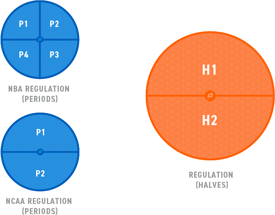 Basketball Regulation - Nba (1224x792), Png Download
