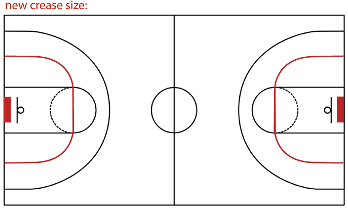 Handball New Crease - Handball (836x436), Png Download