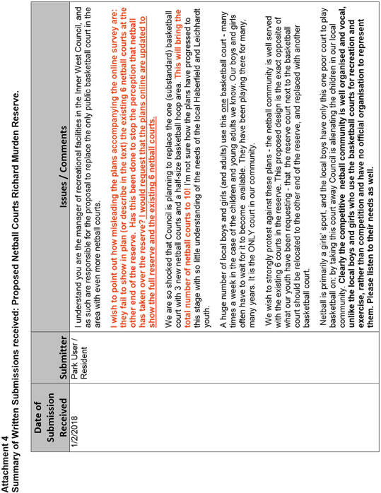 22 May - Number (628x888), Png Download