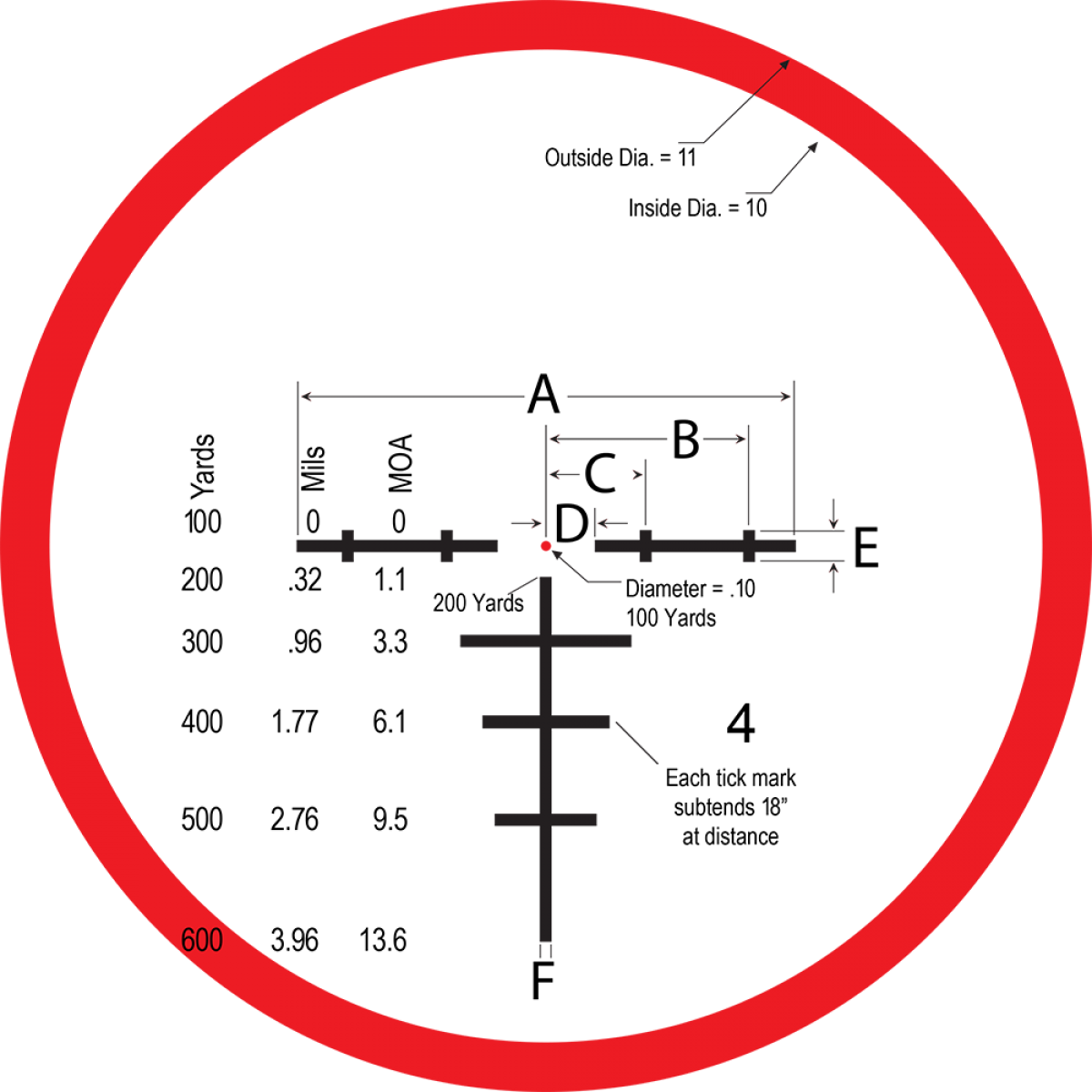 Burris Xtr Ii Rifle Scope - Telescopic Sight (1200x1200), Png Download