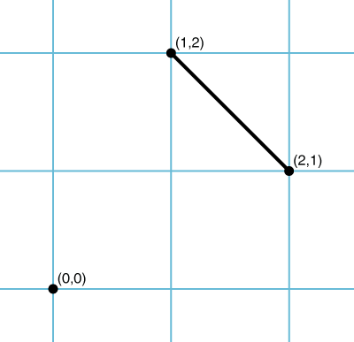 Permutohedron Of Order - Line Segment (400x387), Png Download