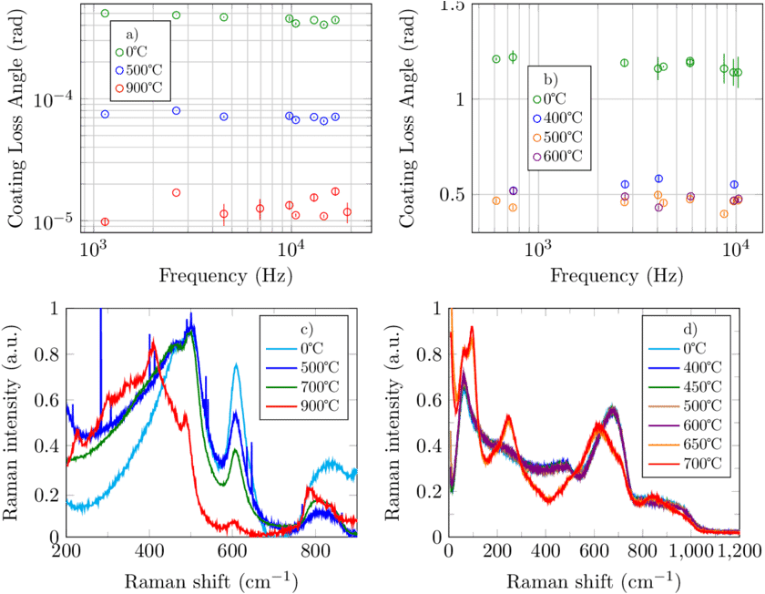 Color Online) Effect Of Annealing Temperature T A - Diagram (850x657), Png Download