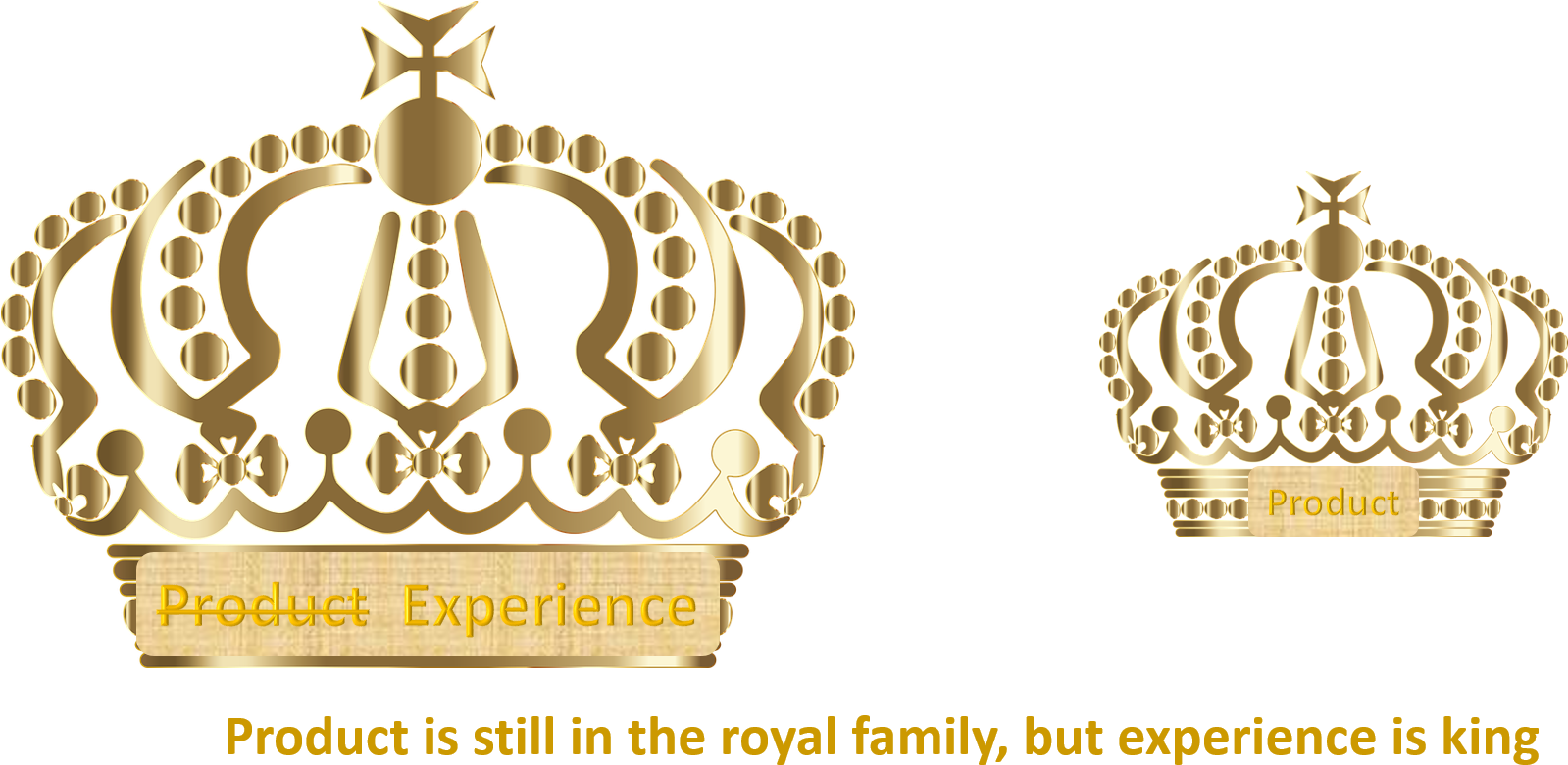 Gillette Has Lost U - Transparent Royal Crown For King (1605x819), Png Download