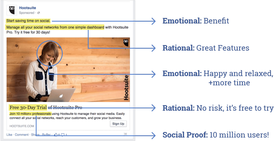 Facebook Ad Example Benefits - Great Facebook Ads (1024x555), Png Download