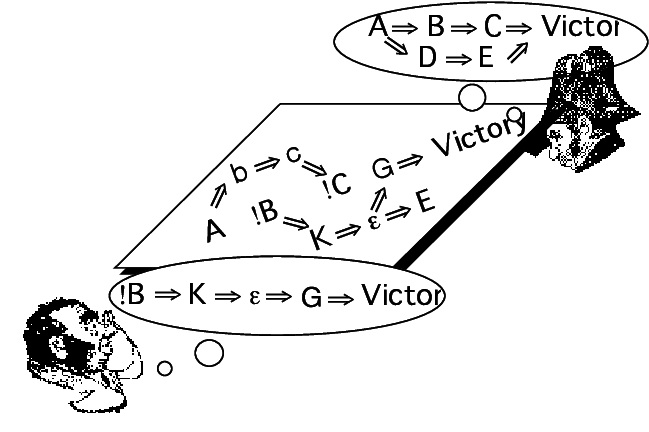 The Strategist , The Battlefield (time T) - Cartoon (668x431), Png Download