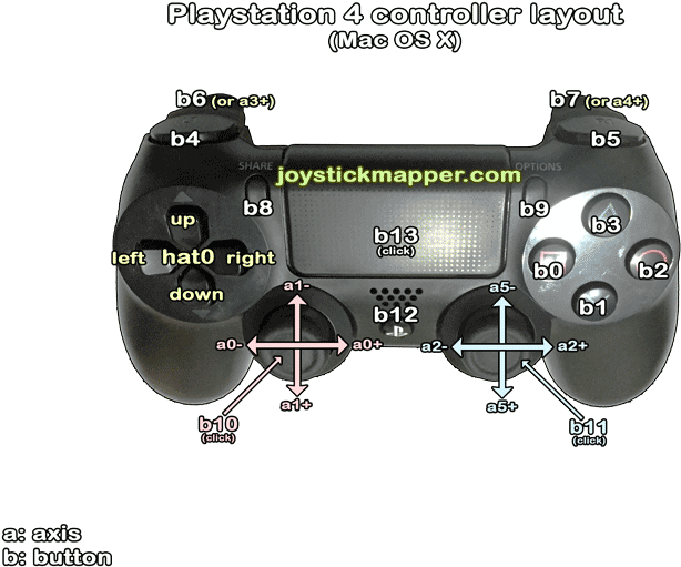 Image - Minecraft Ps4 Controller Mapping (780x590), Png Download
