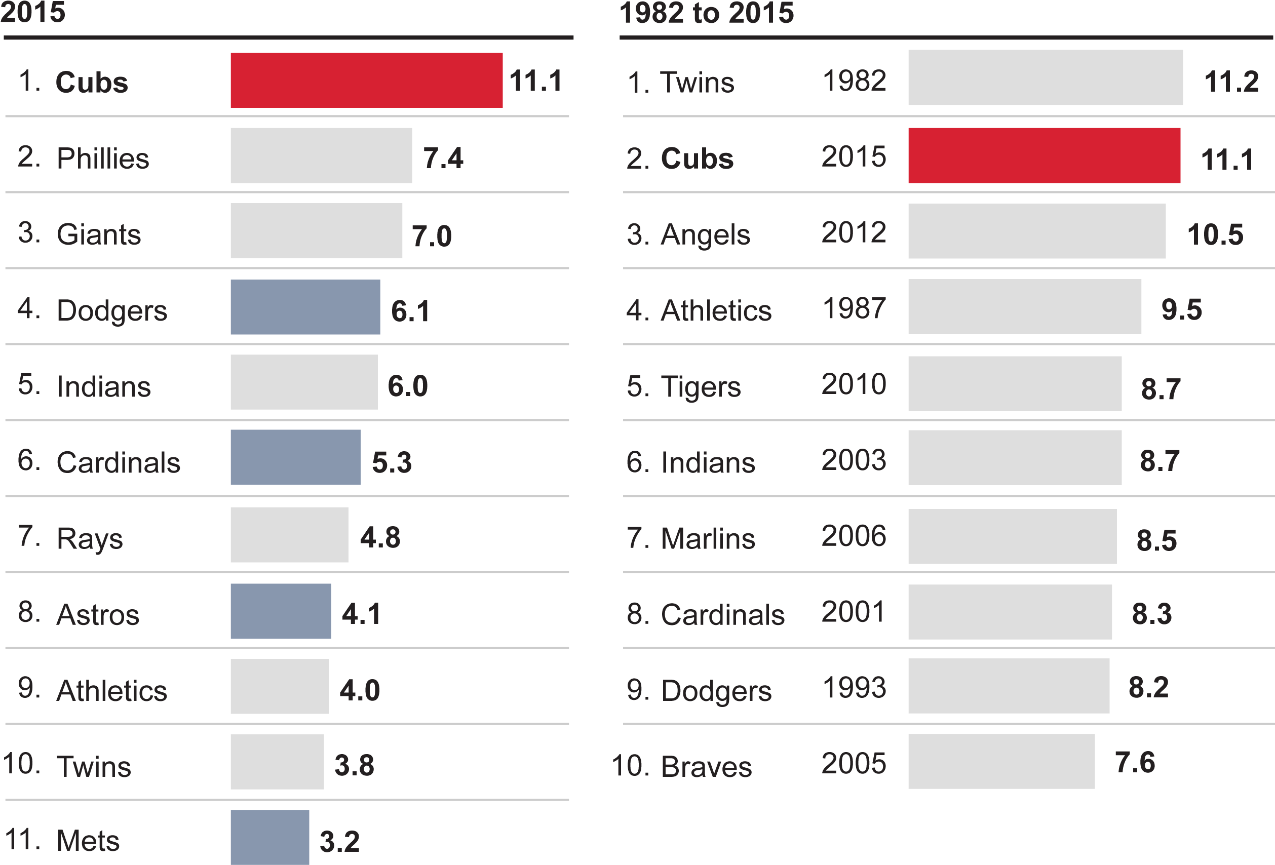 Wins Above Replacement From Rookie Players - Number (2525x1733), Png Download