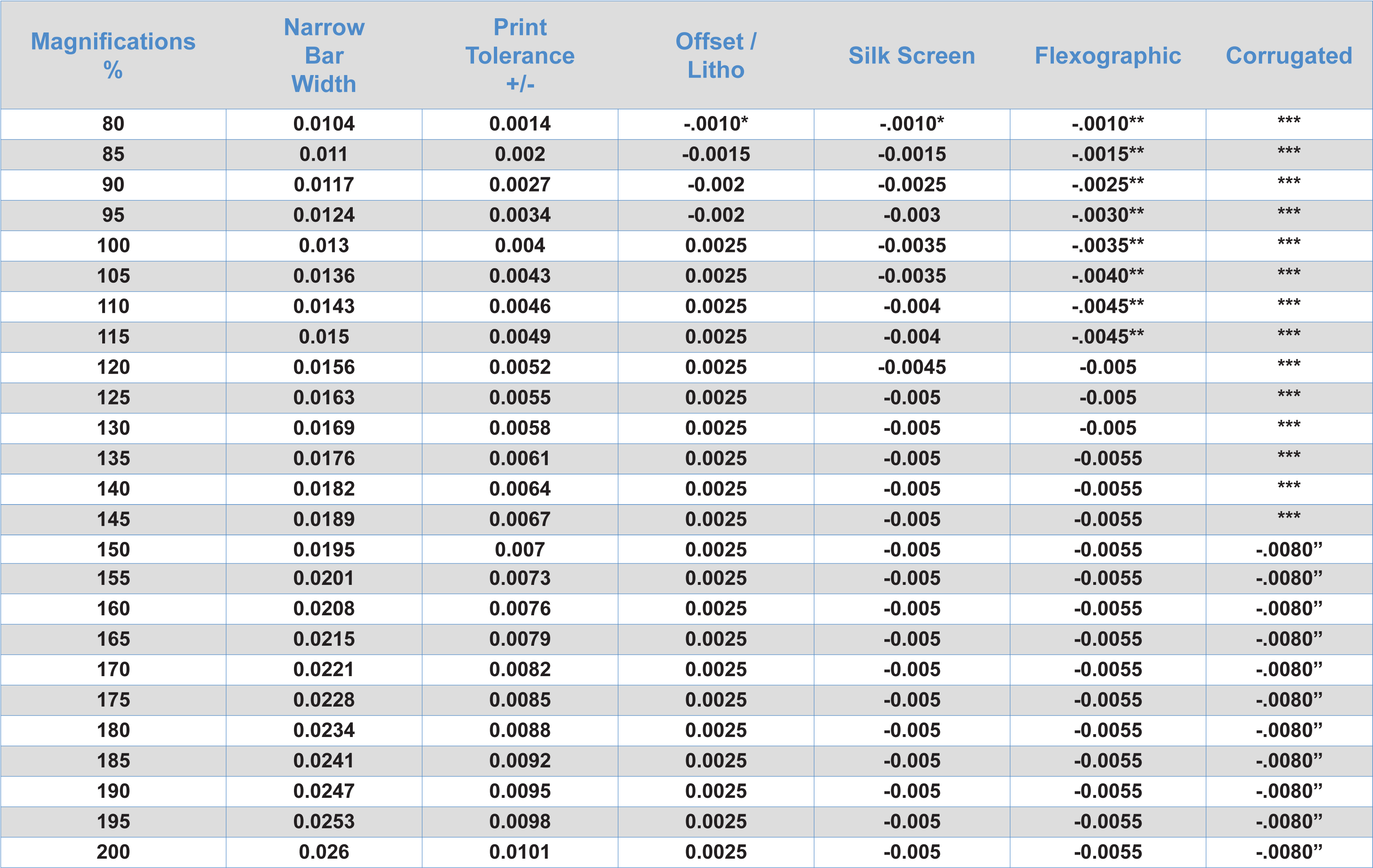 Bar Width Reduction Chart - Horario Bus Maria De Huerva (3469x2210), Png Download