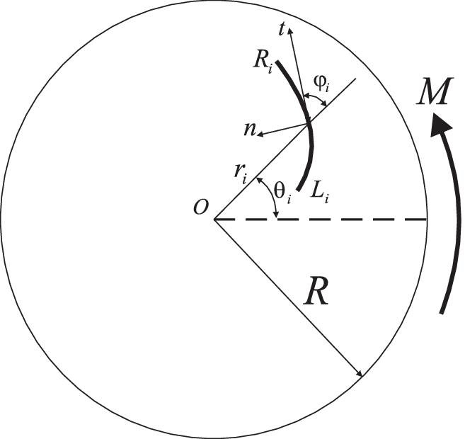 Circular Cross-section Of The Bar With A Curved Crack - Drawing (657x620), Png Download