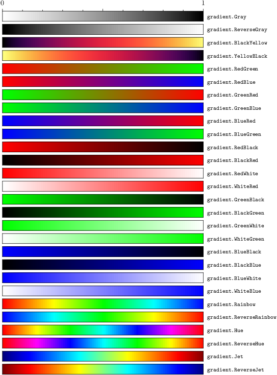 Images/gradientname - Coeficiente Intelectual E Ingreso Per Capita (543x734), Png Download